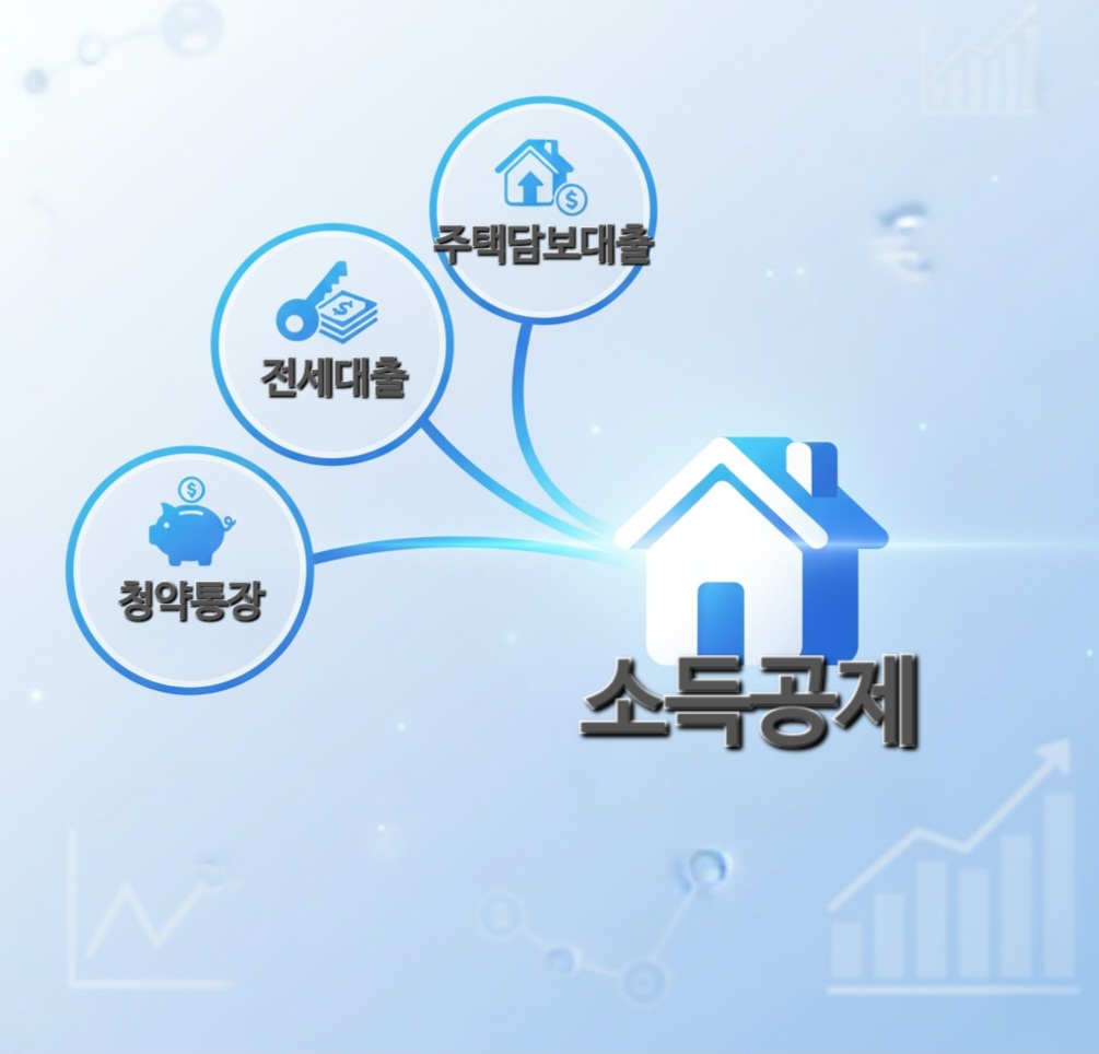 '청약통장', '전세대출', '주택담보대출' 아이콘이 '소득공제'라는 이름의 집으로 합쳐지는 이미지.